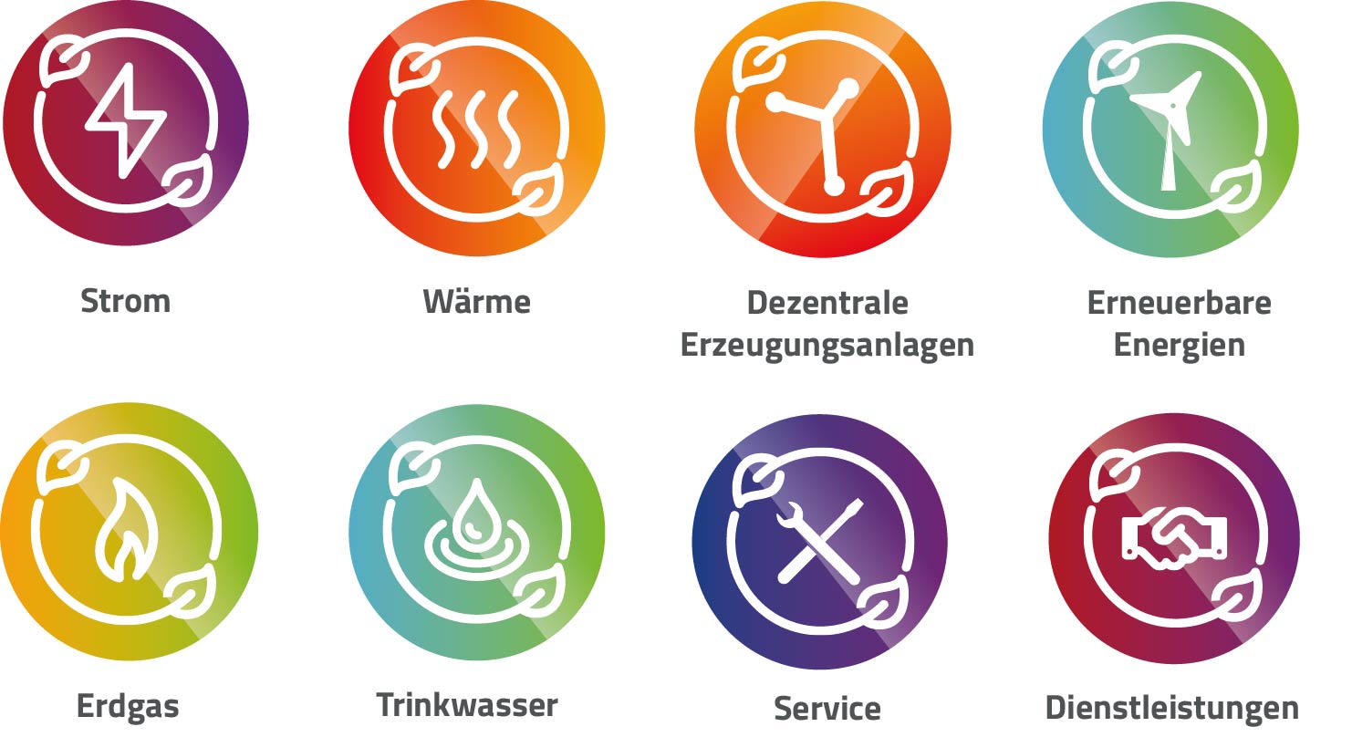 Die verschiedenen Geschäftsfelder der TWL AG (z.B. Strom, Wärme, Trinkwasser, usw.)